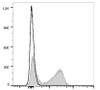 PerCP/Cyanine5.5 Anti-Mouse CD22 Antibody [Cy34.1] (AGEL0726)
