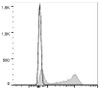 GenieFluor 647 Anti-Mouse CD22 Antibody [Cy34.1] (AGEL0728)