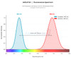 PerCP/Cyanine5.5 Anti-Mouse CD127/IL-7RA Antibody [A7R34] (AGEL0743)