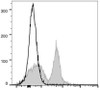 PE/Cyanine5 Anti-Mouse CD40 Antibody [FGK4.5/FGK45] (AGEL0776)
