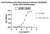 Anti-Ustekinumab Neutralizing Antibody [SAA2648]
