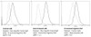 Flow Cytometry analysis using Mouse Anti-N-terminal Arginylation Monoclonal Antibody, Clone 4A9 (STMA00073). Tissue: Neuroblastoma cells (SH-SY5Y). Species: Human. Fixation: 90% Methanol. Primary Antibody: Mouse Anti-N-terminal Arginylation Monoclonal Antibody (STMA00073) at 1:50 for 30 min on ice. Secondary Antibody: Goat Anti-Mouse: PE at 1:100 for 20 min at RT. Isotype Control: Non Specific IgG.