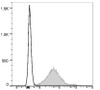 PE/Cyanine7 Anti-Mouse CD1d Antibody [19G11] (AGEL0820)