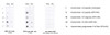 Dot blot analysis comparing detection of amyloid beta 1-42 constructs, alpha synuclein wildtype constructs, and tau constructs. Of note is that STMA00222 does not bind APP 751 or other protein constructs such as alpha synuclein and tau. Block: 5% skim milk.