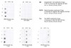Dot blot analysis comparing detection of amyloid beta 1-42 constructs, alpha synuclein wildtype constructs, and tau constructs. Of note is that STMA00223 does not bind APP 751 or other protein constructs such as alpha synuclein and tau. Block: 5% skim milk.