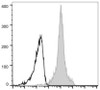 GenieFluor 647 Anti-Mouse CD11a Antibody [FD441.8] (AGEL0839)