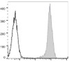 PerCP/Cyanine5.5 Anti-Human CD44 Antibody [P2A1] (AGEL0875)