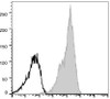 GenieFluor 647 Anti-Human CD29 Antibody [TS2/16.2.1] (AGEL0940)