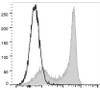 PerCP/Cyanine5.5 Anti-Human CD62L Antibody [DREG56] (AGEL0954)