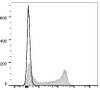 GenieFluor 647 Anti-Human CD62L Antibody [DREG56] (AGEL0955)