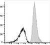 APC Anti-Human CD147 Antibody [HIM6] (AGEL0972)