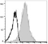 GenieFluor 647 Anti-Human CD38 Antibody [HIT2] (AGEL0993)