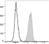 PE/Cyanine7 Anti-Human CD47 Antibody [CC2C6D4] (AGEL0996)