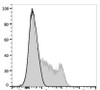 GenieFluor 647 Anti-Human CD35 Antibody [E11] (AGEL1016)