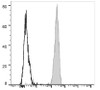 PE/Cyanine7 Anti-Human CD64 Antibody [10.1] (AGEL1117)