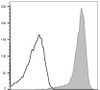 PE Anti-Human CD9 Antibody [HI9a] (AGEL1129)