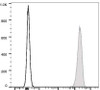 APC Anti-Human CD9 Antibody [HI9a] (AGEL1130)