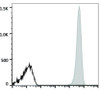PE Anti-Human CD41 Antibody [HIP8] (AGEL1131)