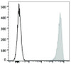 GenieFluor 647 Anti-Human CD41 Antibody [HIP8] (AGEL1138)