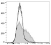 PE/Cyanine7 Anti-Mouse CD106 Antibody [M/K-2.7] (AGEL1167)