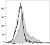 PerCP/Cyanine5.5 Anti-Mouse CD106 Antibody [M/K-2.7] (AGEL1169)