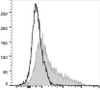 FITC Anti-Mouse CD106 Antibody [M/K-2.7] (AGEL1172)