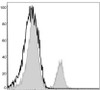 PE/Cyanine5 Anti-Mouse CD4 Antibody [GK1.5] (AGEL1249)