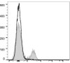 APC Anti-Rat CD8a Antibody [OX-8] (AGEL1257)