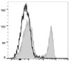 FITC Anti-Mouse CD3Îµ Antibody [145-2C11] (AGEL1315)
