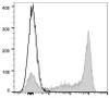 GenieFluor 647 Anti-Mouse Ly6G Antibody [1A8] (AGEL1384)