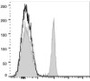 PE/Cyanine7 Anti-Human CD4 Antibody [RPA-T4] (AGEL1386)