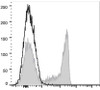 PE/Cyanine7 Anti-Human CD8a Antibody [OKT-8] (AGEL1391)