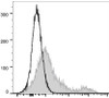 PerCP/Cyanine5.5 Anti-Human HLA-DR Antibody [L243] (AGEL1398)