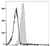 PE Anti-Mouse CD119 Antibody [GR-20] (AGEL1437)