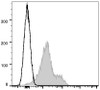 APC Anti-Mouse CD119 Antibody [GR-20] (AGEL1440)