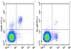 FITC Anti-Mouse CD49b Antibody [DX5] (AGEL1445)