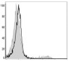 PE/Cyanine5 Anti-Mouse CD49b Antibody [DX5] (AGEL1449)