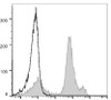 PE Anti-Mouse Ly6C Antibody [Monts 1] (AGEL1493)
