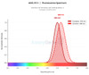 GenieFluor 647 Anti-Mouse Ly6C Antibody [Monts 1] (AGEL1511)
