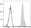 PE Anti-Mouse CD45.2 Antibody [104.2] (AGEL1526)