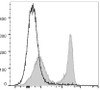PerCP/Cyanine5.5 Anti-Mouse TCRκ Antibody [H57-597 (HB218)] (AGEL1544)
