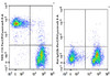 PerCP/Cyanine5.5 Anti-Mouse TER-119 Antibody [TER-119] (AGEL1573)