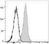 FITC Anti-Human CD1a Antibody [OKT-6] (AGEL1587)