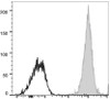 APC Anti-Human CD1a Antibody [OKT-6] (AGEL1589)
