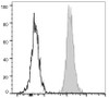 PE/Cyanine5 Anti-Human HLA-A,B,C Antibody [W6/32] (AGEL1618)