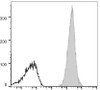 GenieFluor 647 Anti-Human HLA-A,B,C Antibody [W6/32] (AGEL1623)
