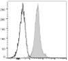 PE Anti-Mouse CD274/PD-L1 Antibody [10F.9G2] (AGEL1639)
