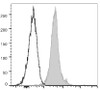PE Anti-Mouse CD274/PD-L1 Antibody [10F.9G2] (AGEL1642)