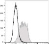FITC Anti-Human CD274/PD-L1 Antibody [29E.2A3] (AGEL1648)