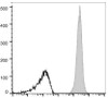APC Anti-Mouse CD45 Antibody [30-F11] (AGEL1669)